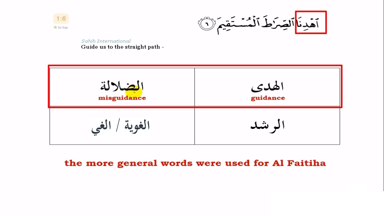Complete Linguistic Analysis of Surat Al Faatiha