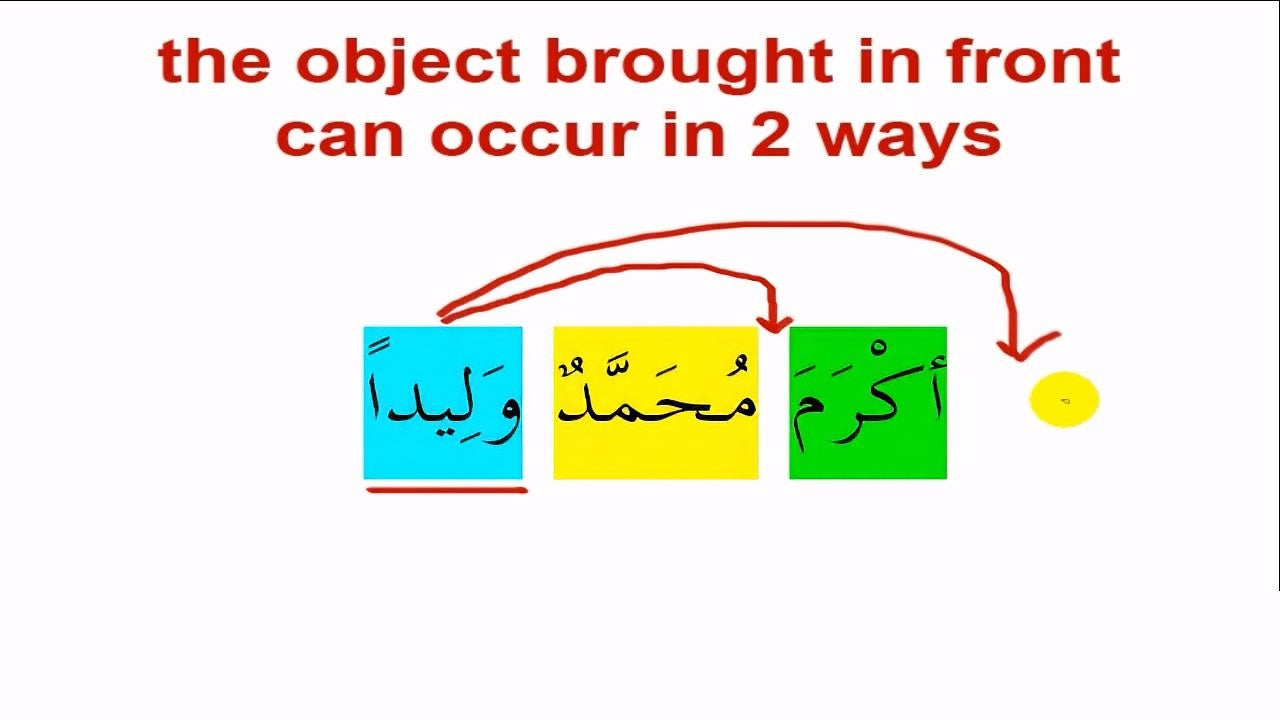 Linguistics and Quranic insights: Phrase and Sentence structure