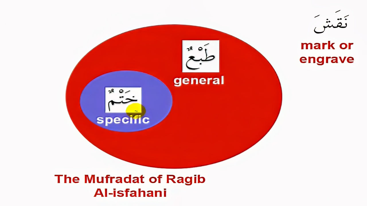 Synonyms & perfect word choice in the Quran