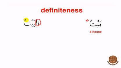Text and symbols related to 'definiteness' and 'a house' on a white background