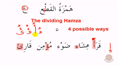 Diagram showing the dividing Hamza in Arabic with four possible ways of representation.