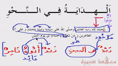 Advanced Grammar | Al Hidayah Fil Nahw Part 1